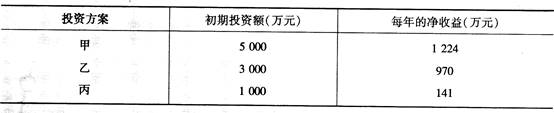 中级建筑与房地产经济,考前冲刺,2021年中级《建筑与房地产》考前冲刺2