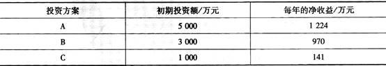 中级建筑与房地产经济,考前冲刺,2021年中级《建筑与房地产》考前冲刺1