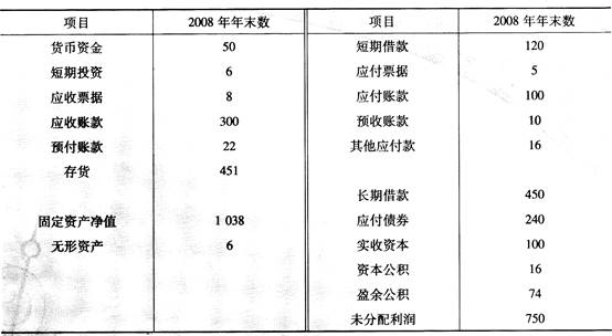 中级建筑与房地产经济,考前冲刺,2021年中级《建筑与房地产》考前冲刺2