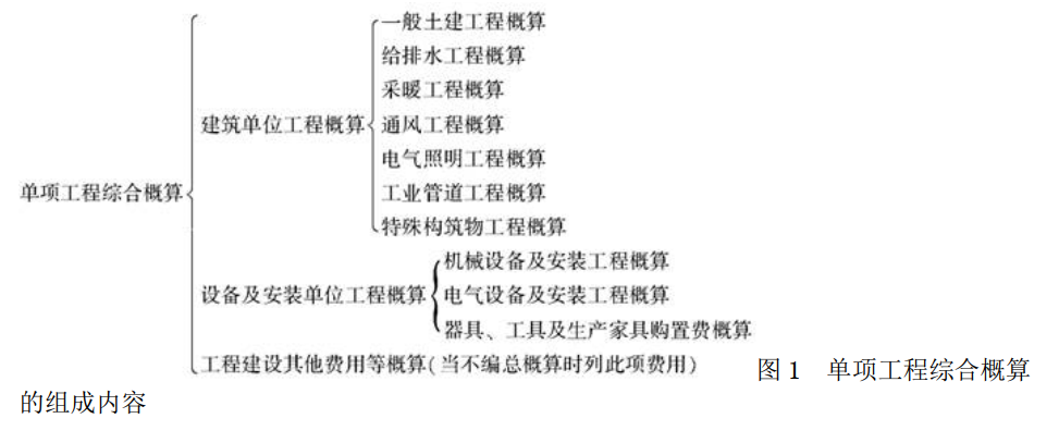 中级建筑与房地产经济,历年真题,2015年中级经济师《建筑经济专业知识与实务》真题