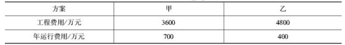 中级建筑与房地产经济,历年真题,2015年中级经济师《建筑经济专业知识与实务》真题