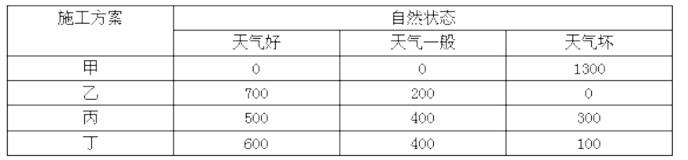 中级建筑与房地产经济,历年真题,2016年中级经济师《建筑经济专业知识与实务》真题