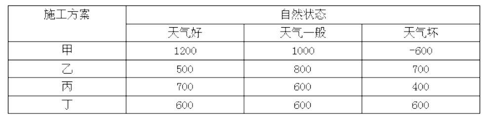 中级建筑与房地产经济,历年真题,2016年中级经济师《建筑经济专业知识与实务》真题