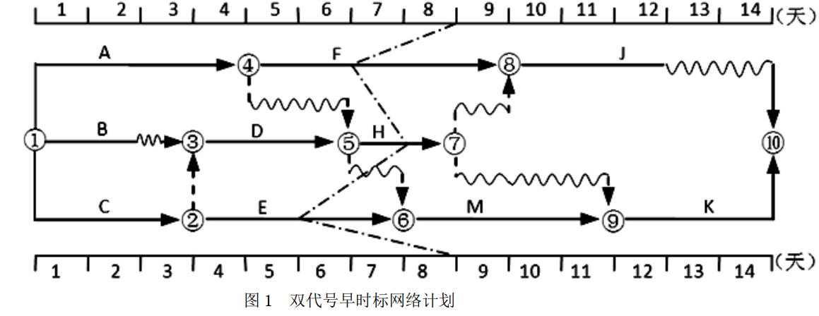 中级建筑与房地产经济,历年真题,2016年中级经济师《建筑经济专业知识与实务》真题