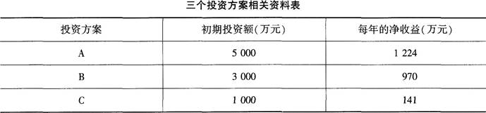 中级建筑与房地产经济,点睛提分卷,2021年中级《建筑与房地产》点睛提分卷3