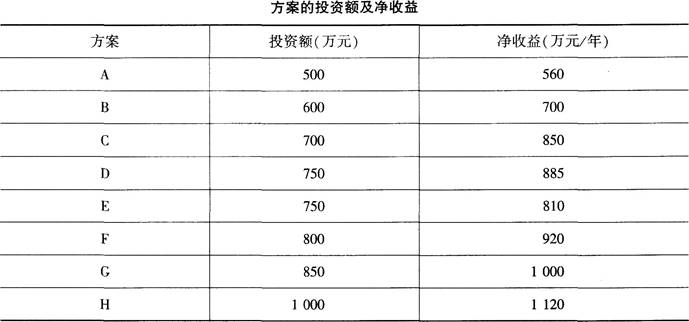 中级建筑与房地产经济,模拟考试,2021年中级《建筑与房地产》模考试卷2