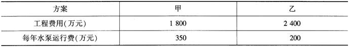 中级建筑与房地产经济,点睛提分卷,2021年中级《建筑与房地产》点睛提分卷2