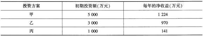 中级建筑与房地产经济,考前冲刺,2021年中级《建筑与房地产》考前冲刺3