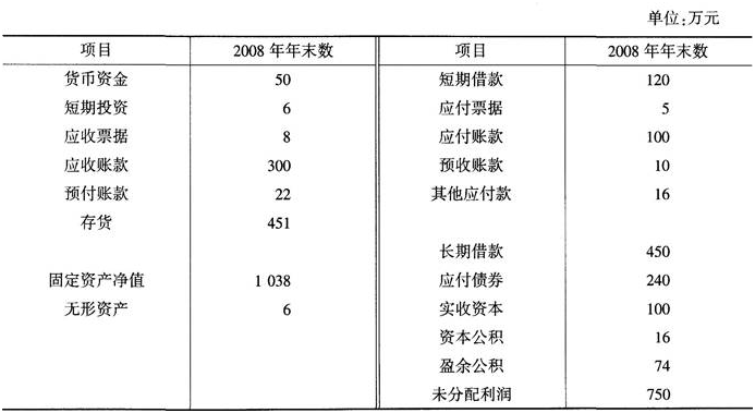 中级建筑与房地产经济,考前冲刺,2021年中级《建筑与房地产》考前冲刺3