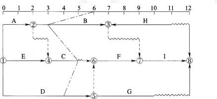 中级建筑与房地产经济,考前冲刺,2021年中级《建筑与房地产》考前冲刺3