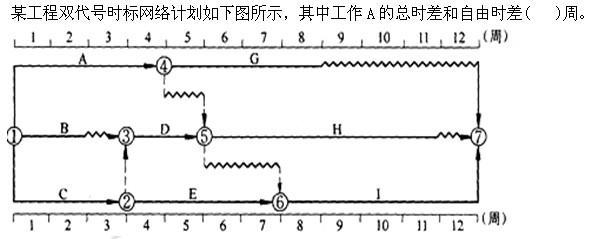 质量投资进度控制,历年真题,质量投资进度控制真题精选1