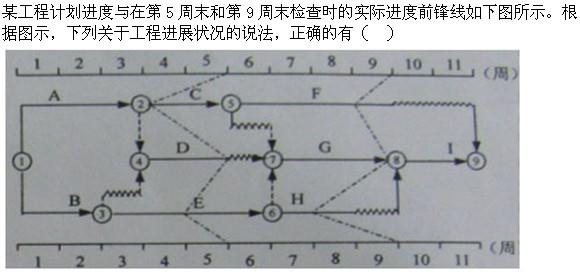 质量投资进度控制,历年真题,质量投资进度控制真题精选1