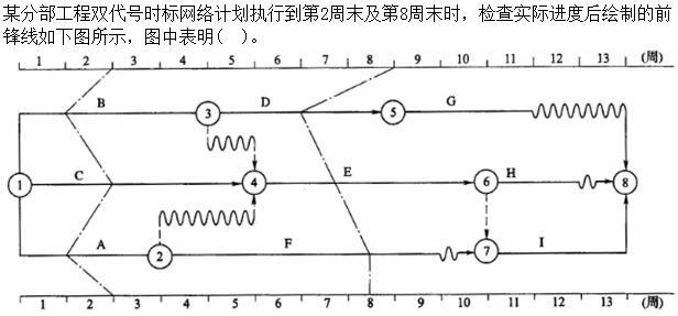 质量投资进度控制,历年真题,质量投资进度控制真题精选1