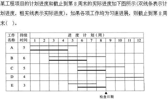 质量投资进度控制,历年真题,质量投资进度控制真题精选1