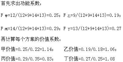 质量投资进度控制,章节练习,设备监理质量投资进度控制真题