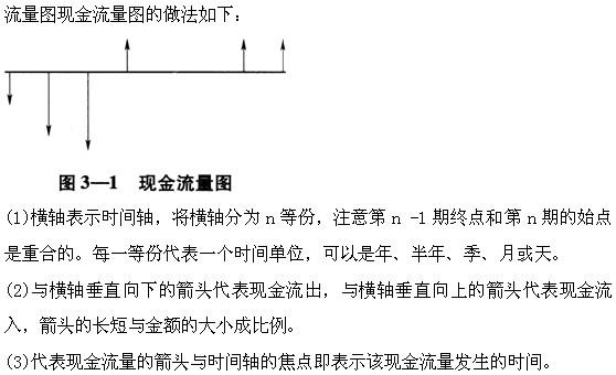 质量投资进度控制,章节练习,综合练习3