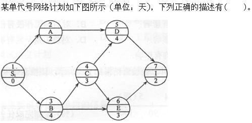 质量投资进度控制,章节练习,综合练习3