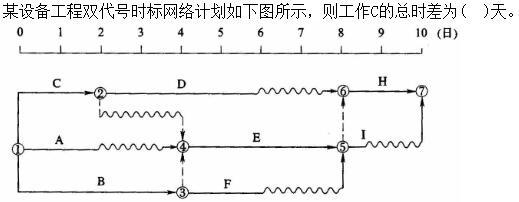 质量投资进度控制,章节练习,综合练习3