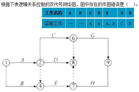 质量投资进度控制,章节练习,综合练习3