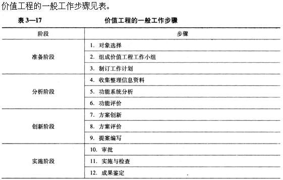 质量投资进度控制,历年真题,质量投资进度控制真题精选3