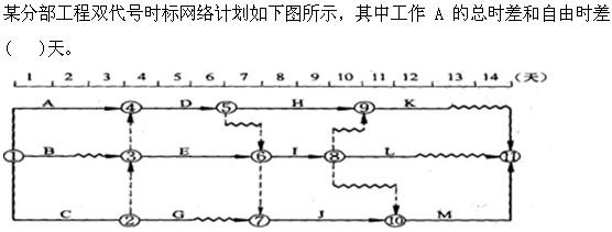 质量投资进度控制,历年真题,质量投资进度控制真题精选4