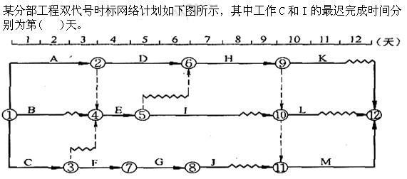 质量投资进度控制,历年真题,质量投资进度控制真题精选4