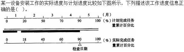 质量投资进度控制,历年真题,质量投资进度控制真题精选4