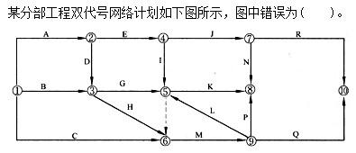 质量投资进度控制,历年真题,质量投资进度控制真题精选4