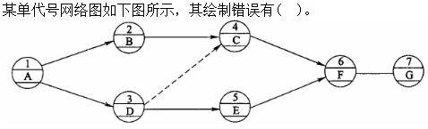 质量投资进度控制,历年真题,质量投资进度控制真题精选4