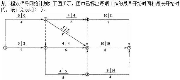 质量投资进度控制,历年真题,质量投资进度控制真题精选4