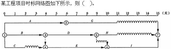 质量投资进度控制,历年真题,质量投资进度控制真题精选4