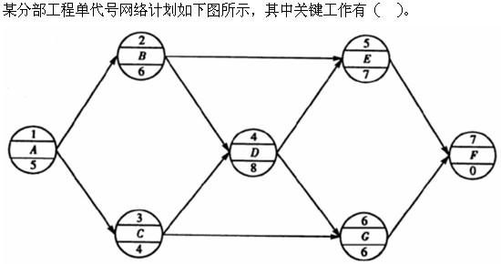 质量投资进度控制,历年真题,质量投资进度控制真题精选4