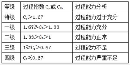 质量投资进度控制,历年真题,质量投资进度控制真题精选4