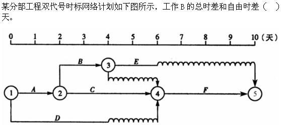 质量投资进度控制,章节练习,综合练习4