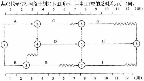 质量投资进度控制,章节练习,设备监理质量投资进度控制综合练习