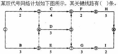 质量投资进度控制,章节练习,设备监理质量投资进度控制综合练习