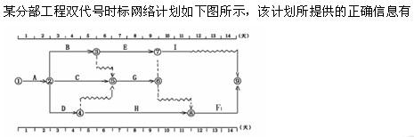 质量投资进度控制,章节练习,设备监理质量投资进度控制