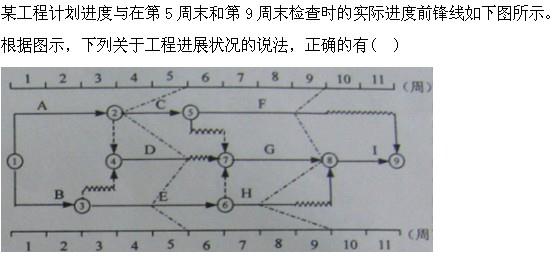 质量投资进度控制,章节练习,设备监理质量投资进度控制