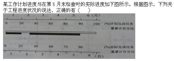 质量投资进度控制,章节练习,综合练习5