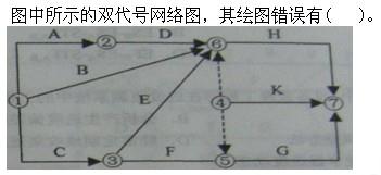 质量投资进度控制,章节练习,综合练习6