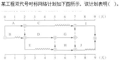 质量投资进度控制,章节练习,设备监理质量投资进度控制