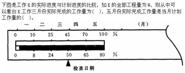 质量投资进度控制,章节练习,综合练习3