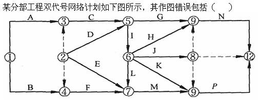 质量投资进度控制,章节练习,综合练习3