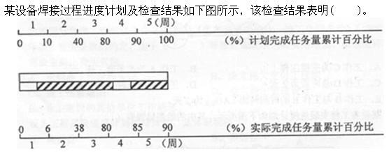 质量投资进度控制,章节练习,综合练习1