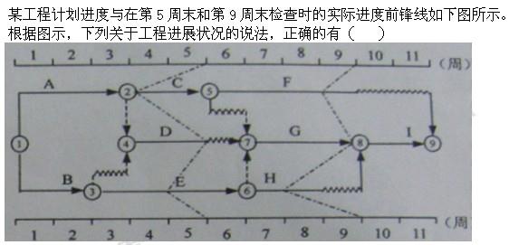 质量投资进度控制,章节练习,综合练习1