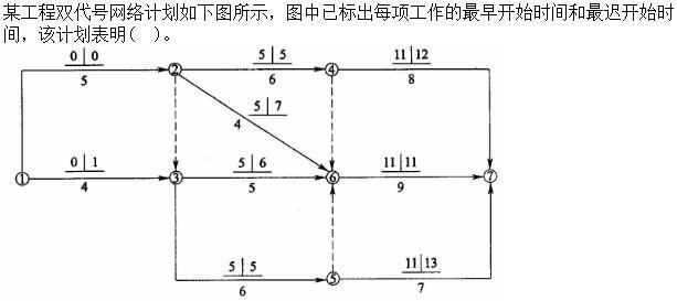 质量投资进度控制,章节练习,设备监理质量投资进度控制