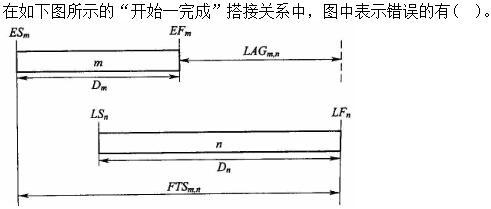 质量投资进度控制,章节练习,设备监理质量投资进度控制