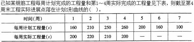 质量投资进度控制,章节练习,综合练习3