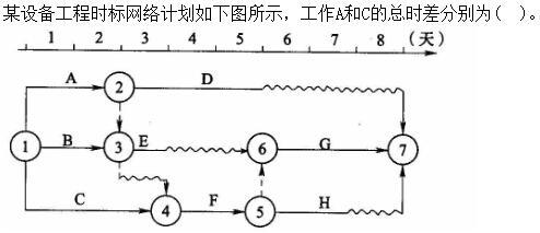 质量投资进度控制,章节练习,综合练习3