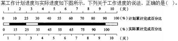 质量投资进度控制,章节练习,综合练习3